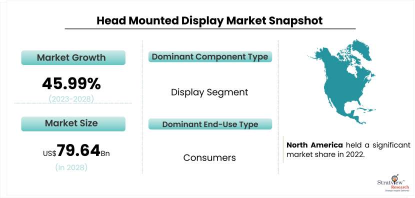 Head Mounted Display Market Snapshot